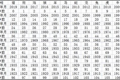 1968是什么年|1968年